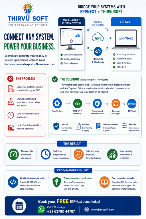 How Can I Connect My Existing Software with ERP Using APIs? - Cover Image